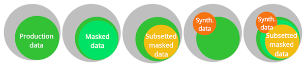 Maturity Model