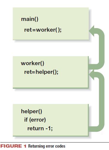 Testing for Exceptions | AgileConnection