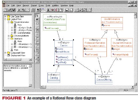 Диаграмма компонентов rational rose