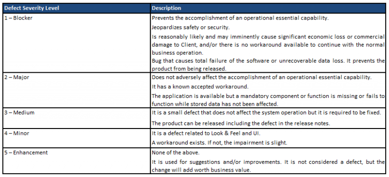 Descriptions for classifying defects