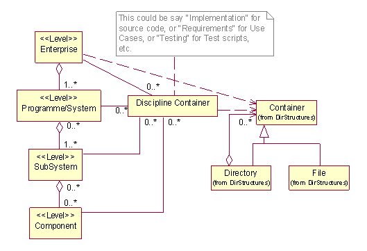 DirStructureModel.jpg