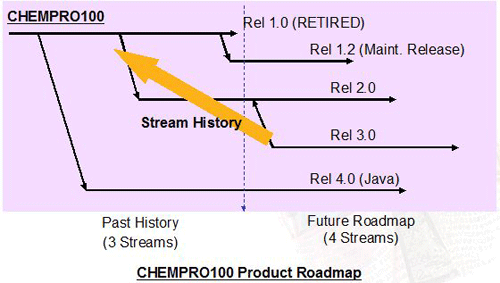 CM:Next gen of cm planning, aug09roadmap