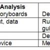 table differentiate analysis results from design results