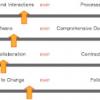 Agile Manifesto continuum