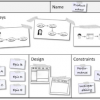 The Product Canvas