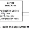 build and deployment mechanism layout