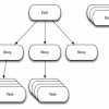 Chart organizing agile requirements