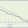 Burndown chart