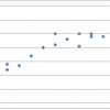 rising graph